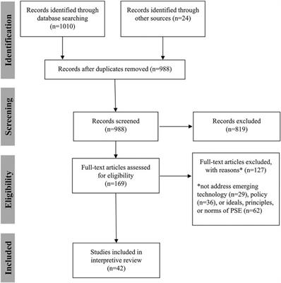 Public and Stakeholder Engagement in Developing Human Heritable Genome Editing Policies: What Does it Mean and What Should it Mean?